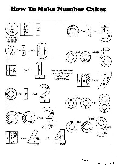 Sheme za torte u obliku broja